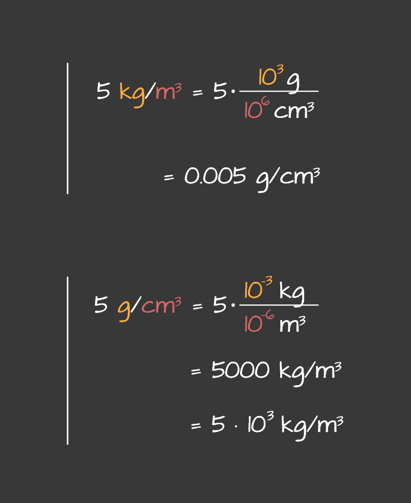 Pretvaranje mjernih jedinicakg-m3 to g-cm3 - mobile