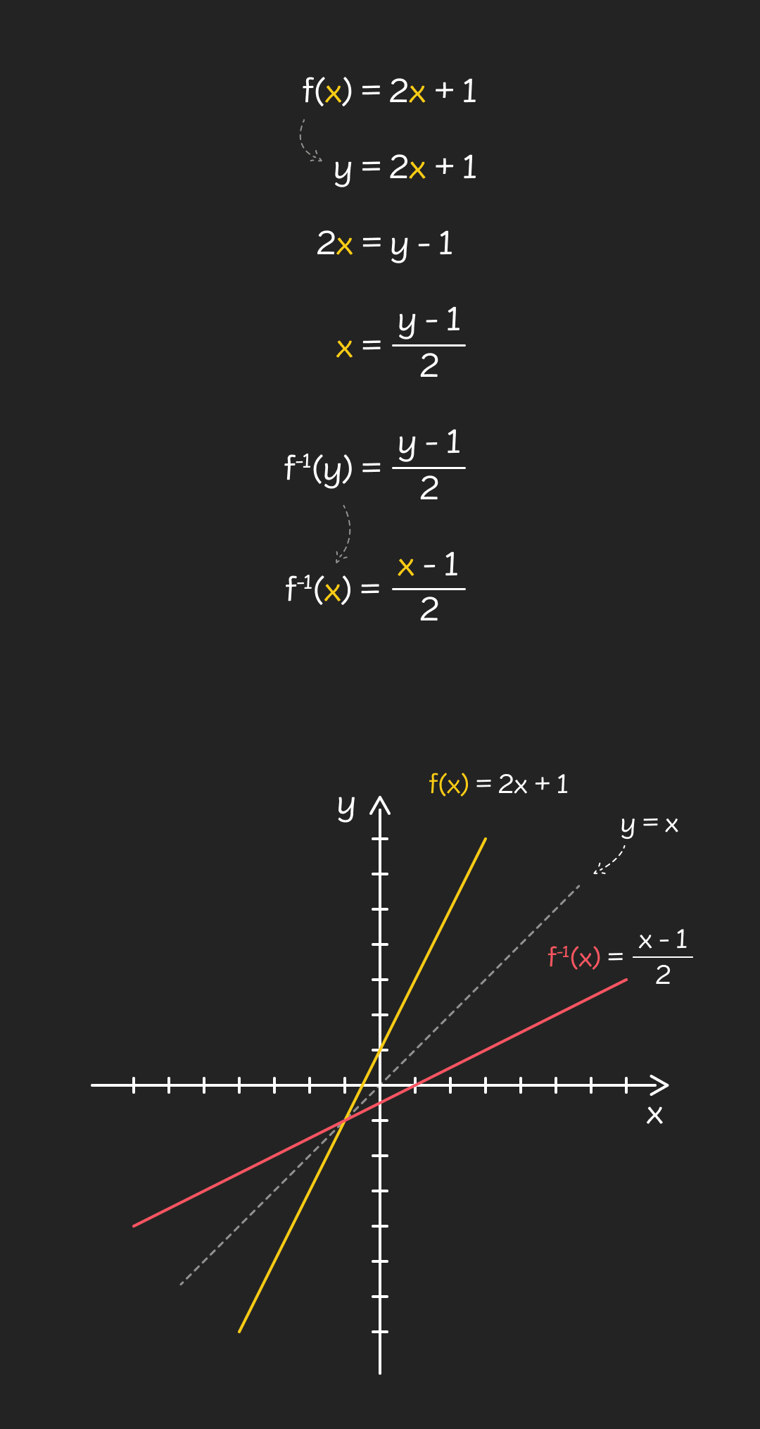 Primjer traženja inverza funkcije - mobile
