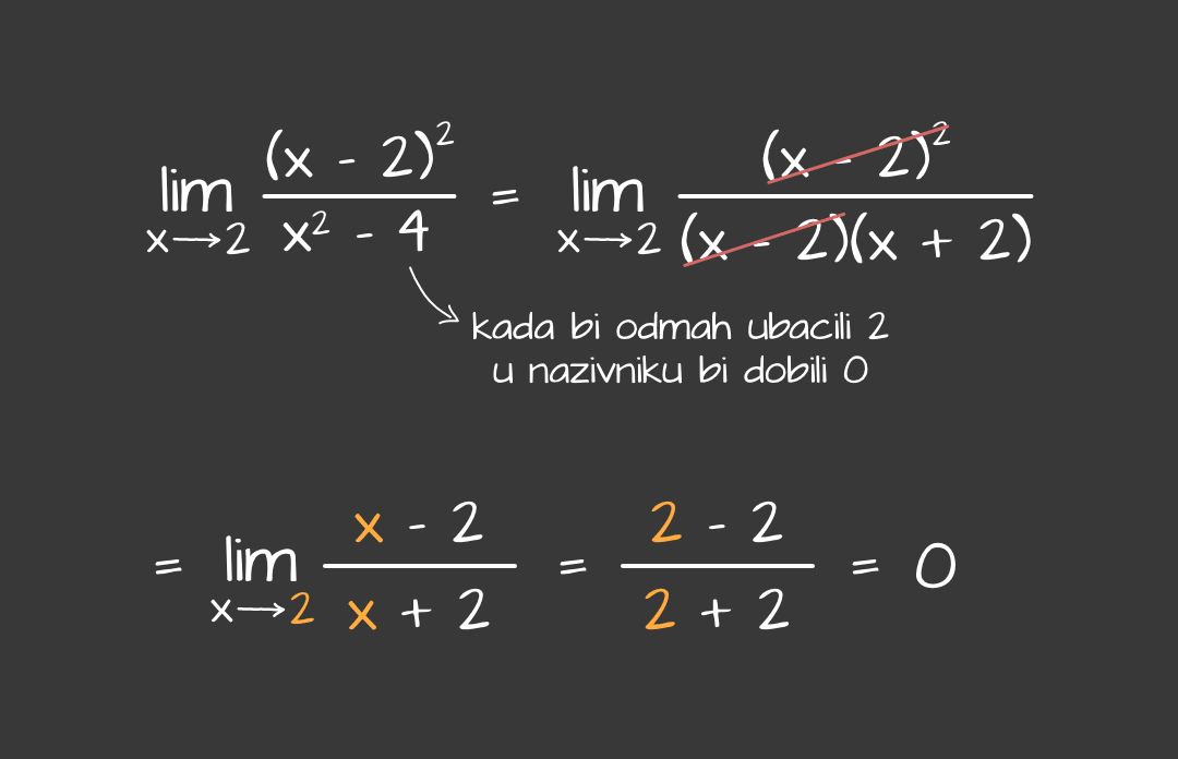 Racunanje_limesa_u_tocki_-_mobile_28881e22a14b367f8bdc032c668a888694a77c8c1