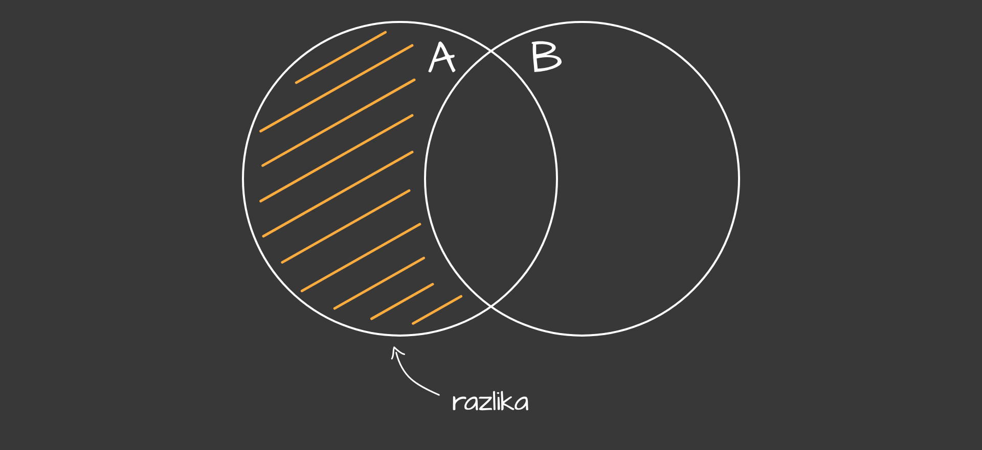 Razlika_-_desktop_72939b16-6917-492f-a5eb-ab4e183f8203c5a67c97f1d58237e1c261839c8a02aa2caea634