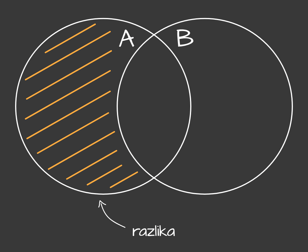 Razlika_-_mobile_cf499262-f0c3-48cc-ad5e-275f3059aae1621ec9e6039f2f55a4216c78363398021170be9a
