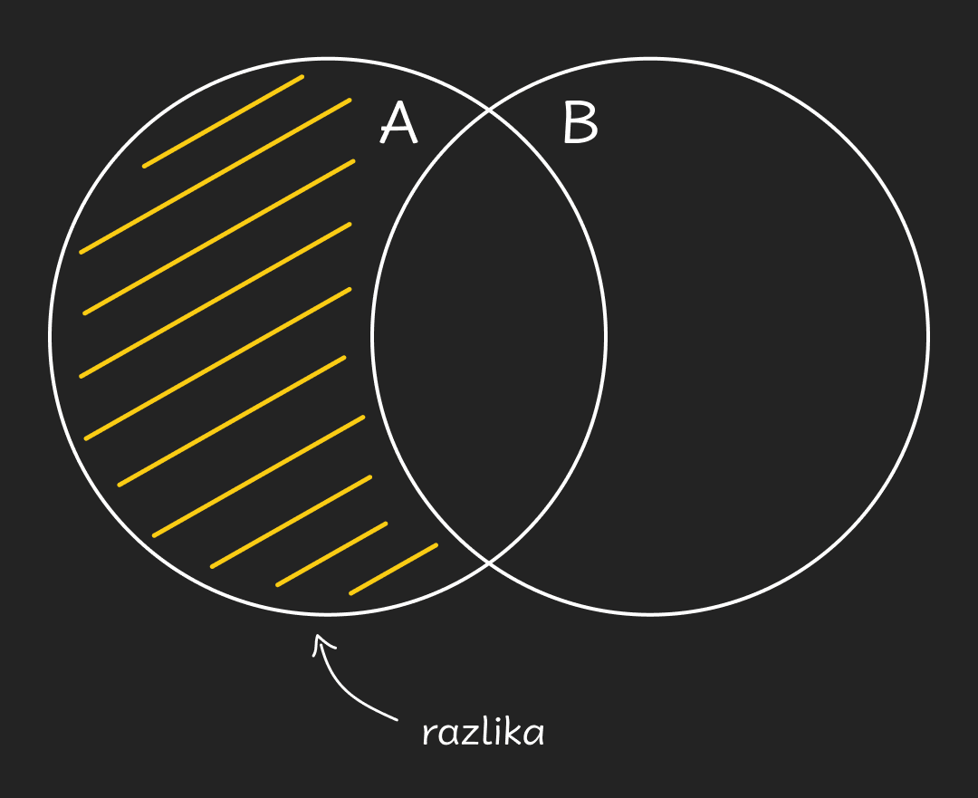 Razlika_-_mobile_cf499262-f0c3-48cc-ad5e-275f3059aae1621ec9e6039f2f55a4216c78363398021170be9a