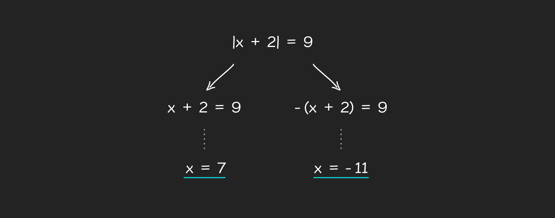 Rjesavanje_linearnih_jednadzbi_s_apsolutnim_-_desktop_f35b7cc8-c879-4038-b565-0c7d8d8689242b6375495e36759aab648ff4731124207befd875