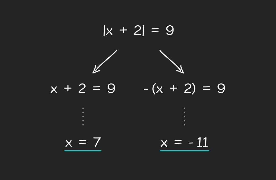 Rjesavanje_linearnih_jednadzbi_s_apsolutnim_-_mobile_62e9f085-b0b5-4204-beda-d2864f07c0b0f8c99202595d23037c84750647b40103e05f76cd