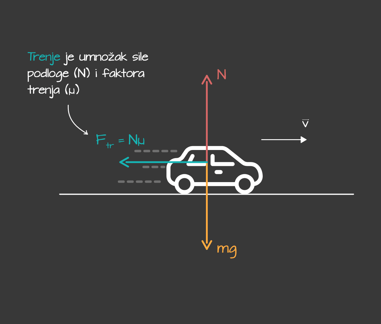 Sila_trenja_-_mobile_3fc8cf17-3849-40f5-b35d-4794f25ee42ef5360b1f9be0ef15ac477bf70dd29695fbc09db7