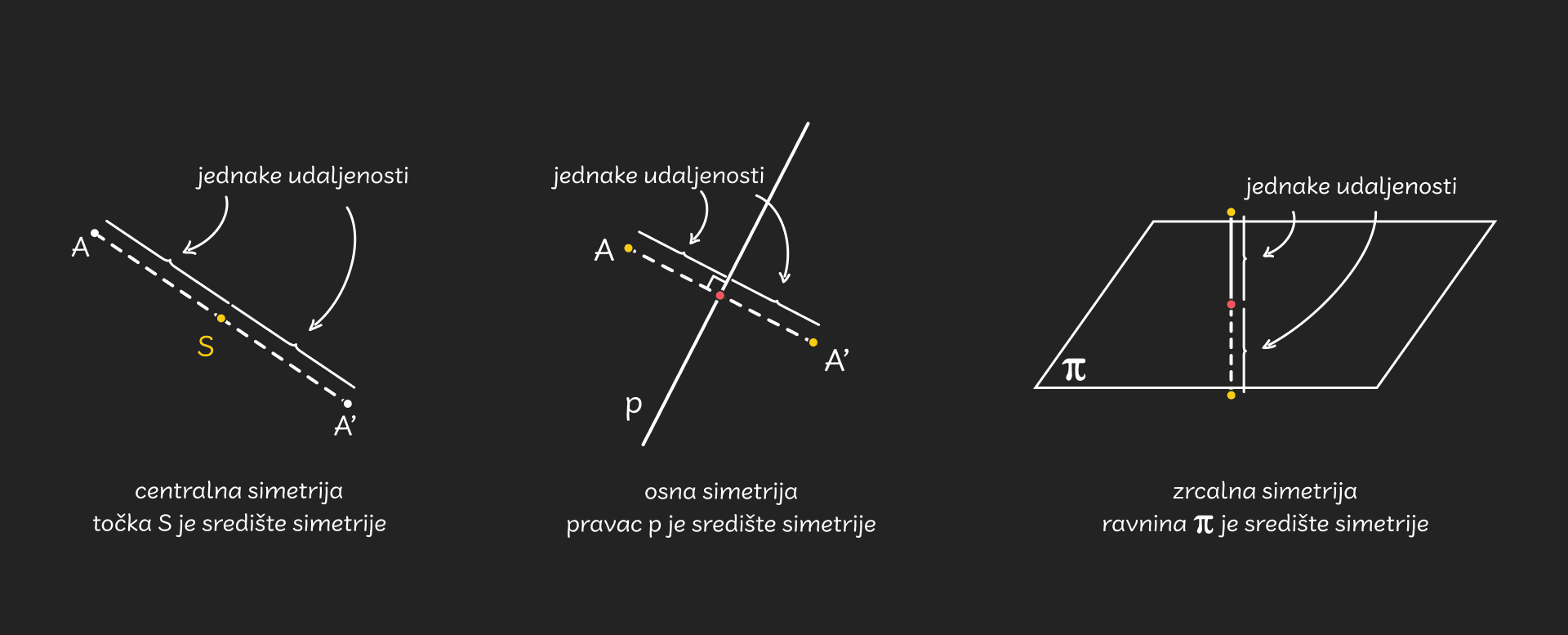 Simetrija_-_desktop752203b0cb86f4005f89e9fececa4a7be71f3b10