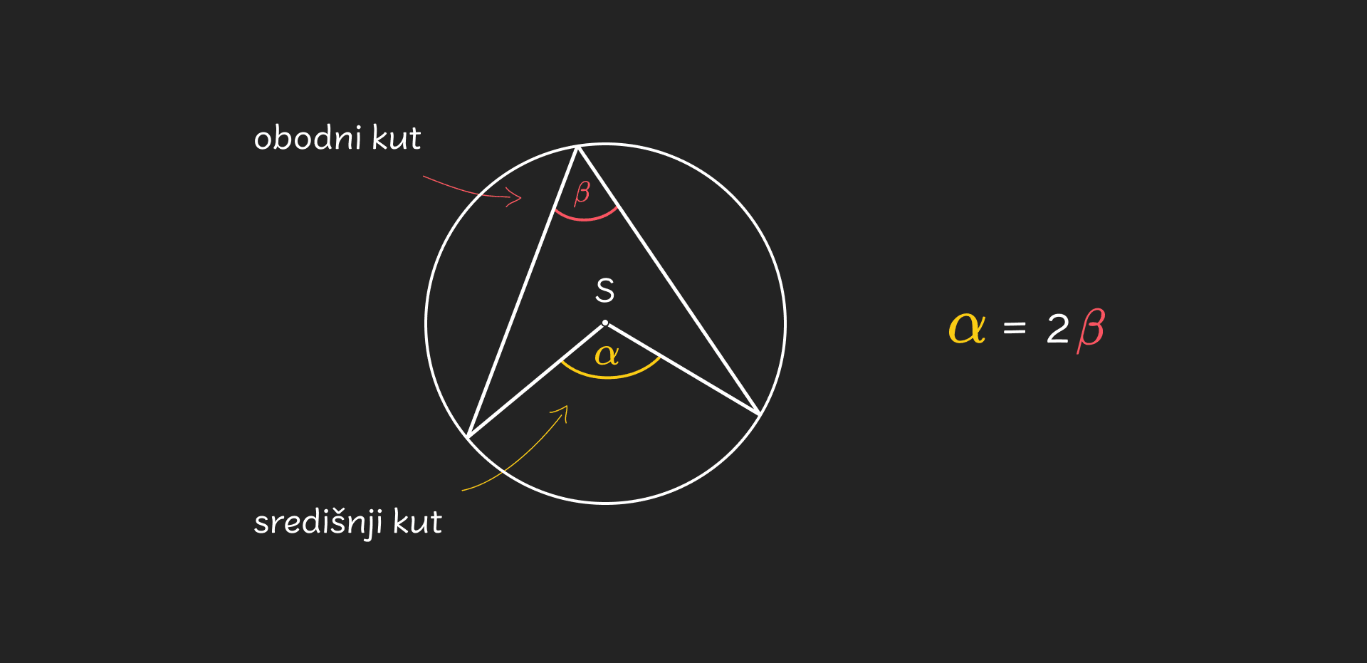 Sredisnji i obodni kut - desktop – 15bc778b6b3bc62e6d3affbed4ef18fd4fd6d3cfd