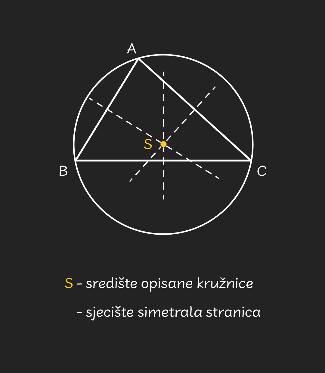 Srediste_opisane_kruznice_-_mobile9c8db9efa8e703e87a60db368837778b667fe416