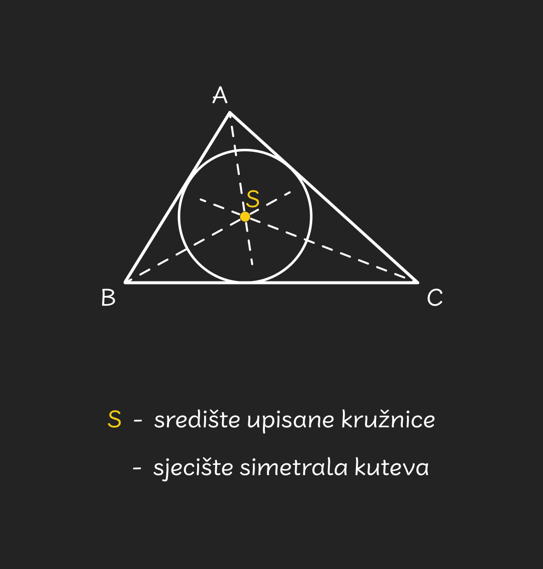 Srediste_upsiane_kruznice_-_mobile_19c711ba5e4633a5dadd5dfdc0632ccc231b3c1bc