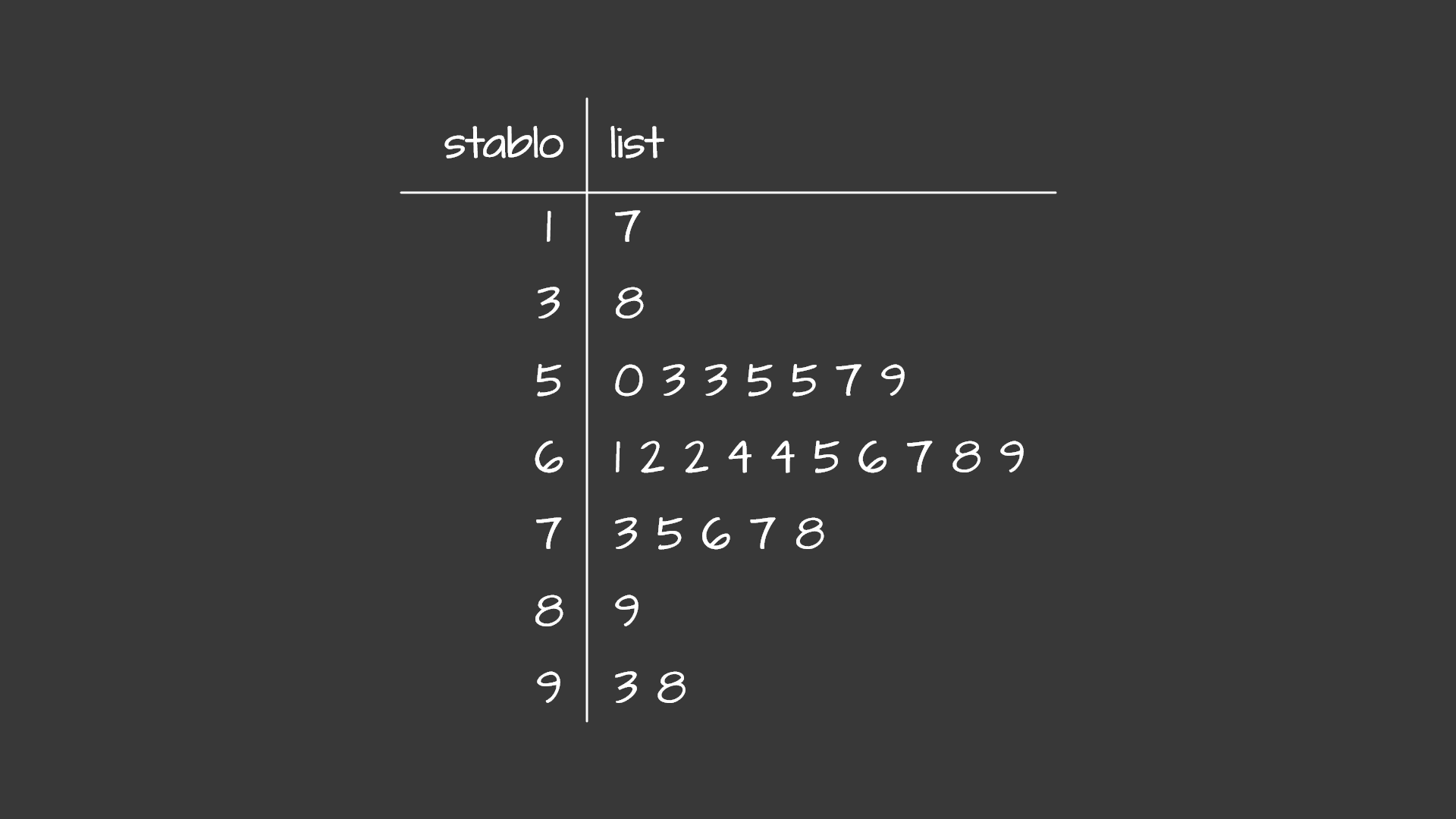 Stablo list - desktop