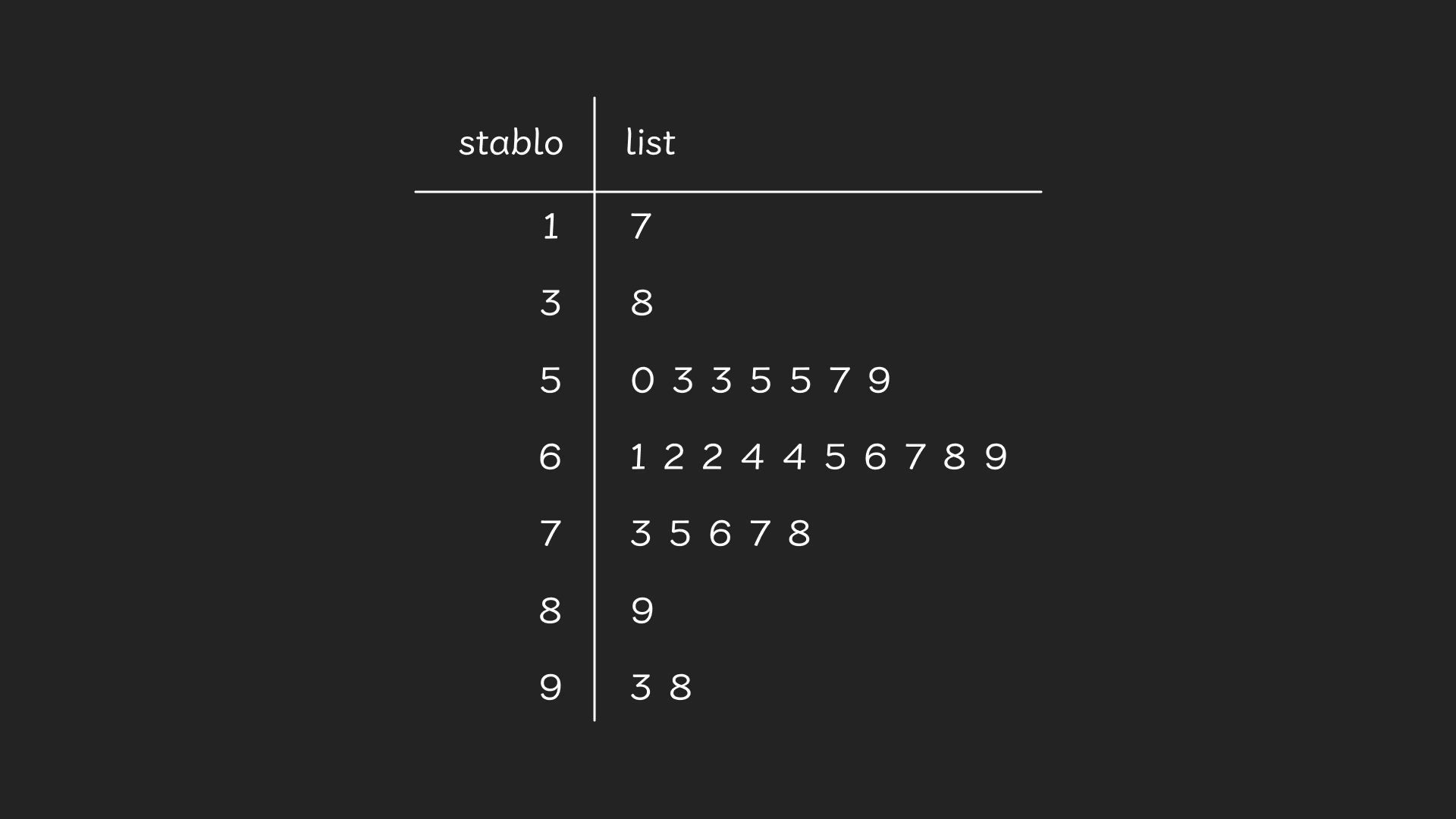 Stablo list - desktop