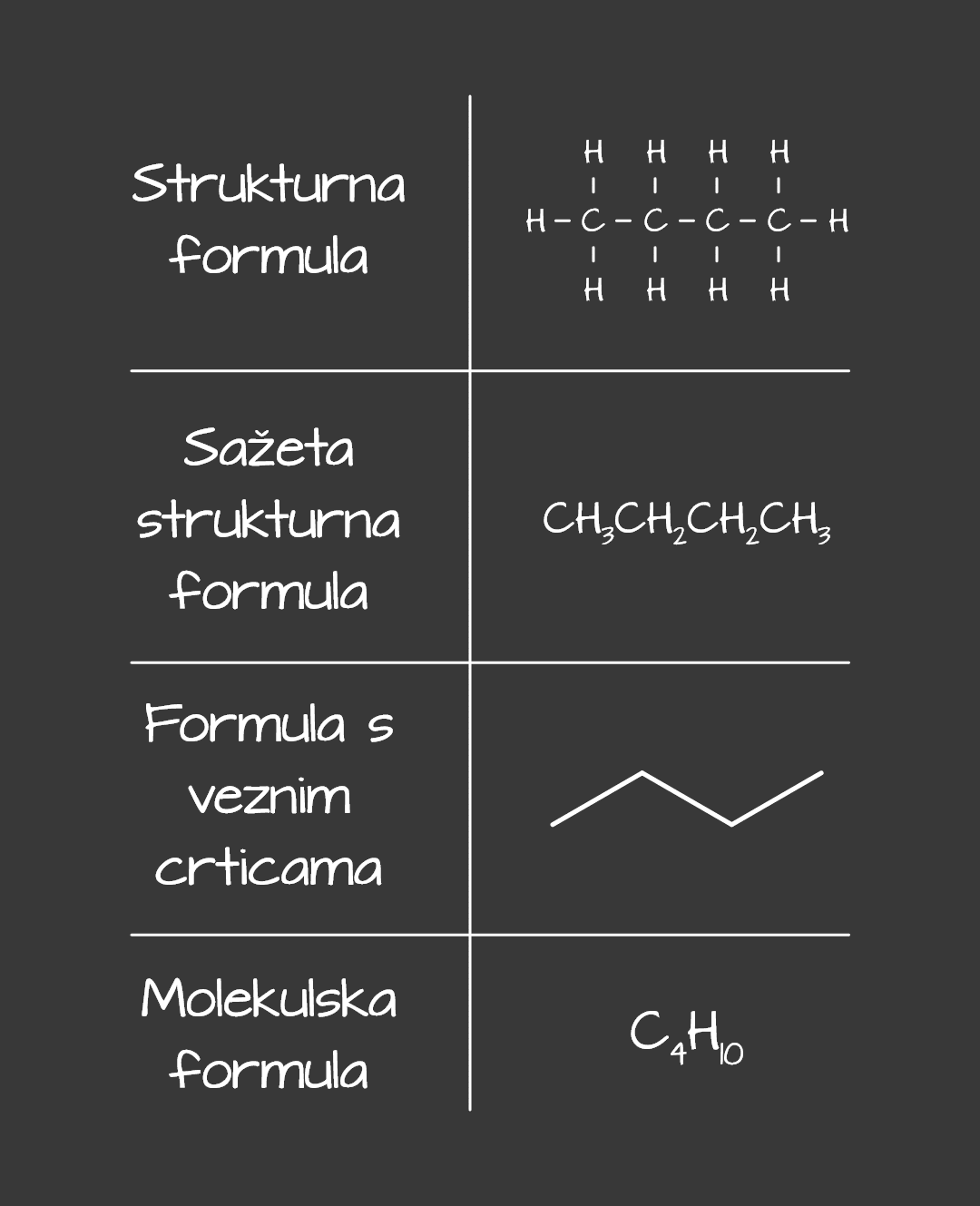 formule