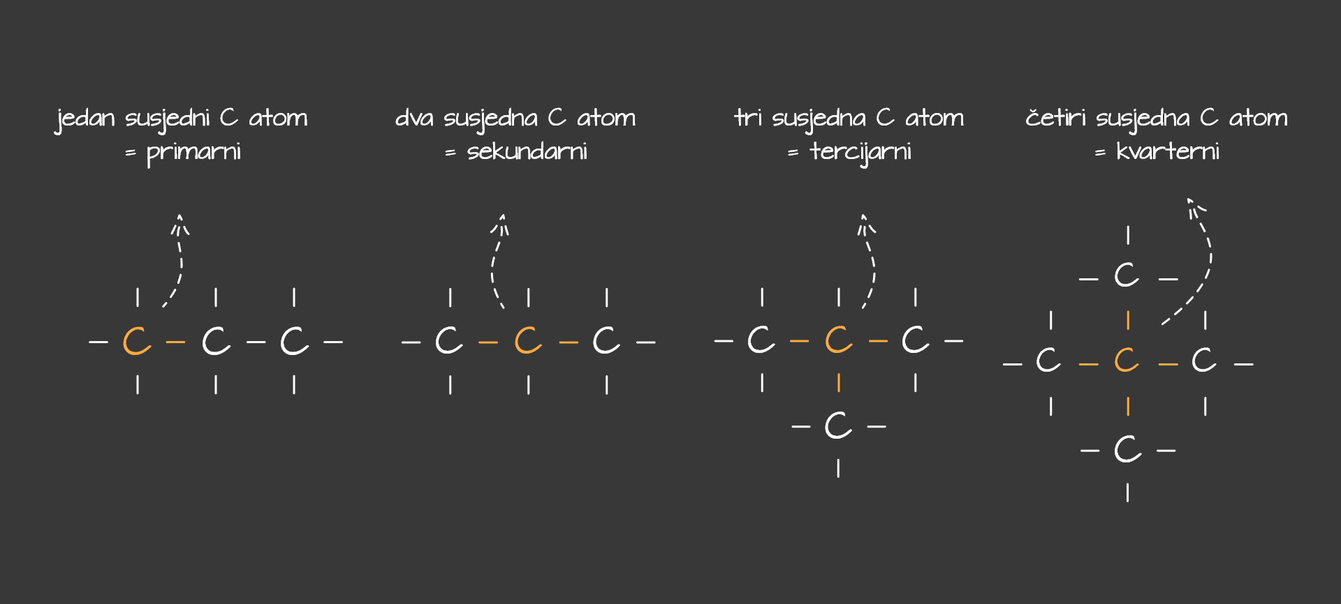 susjedni c