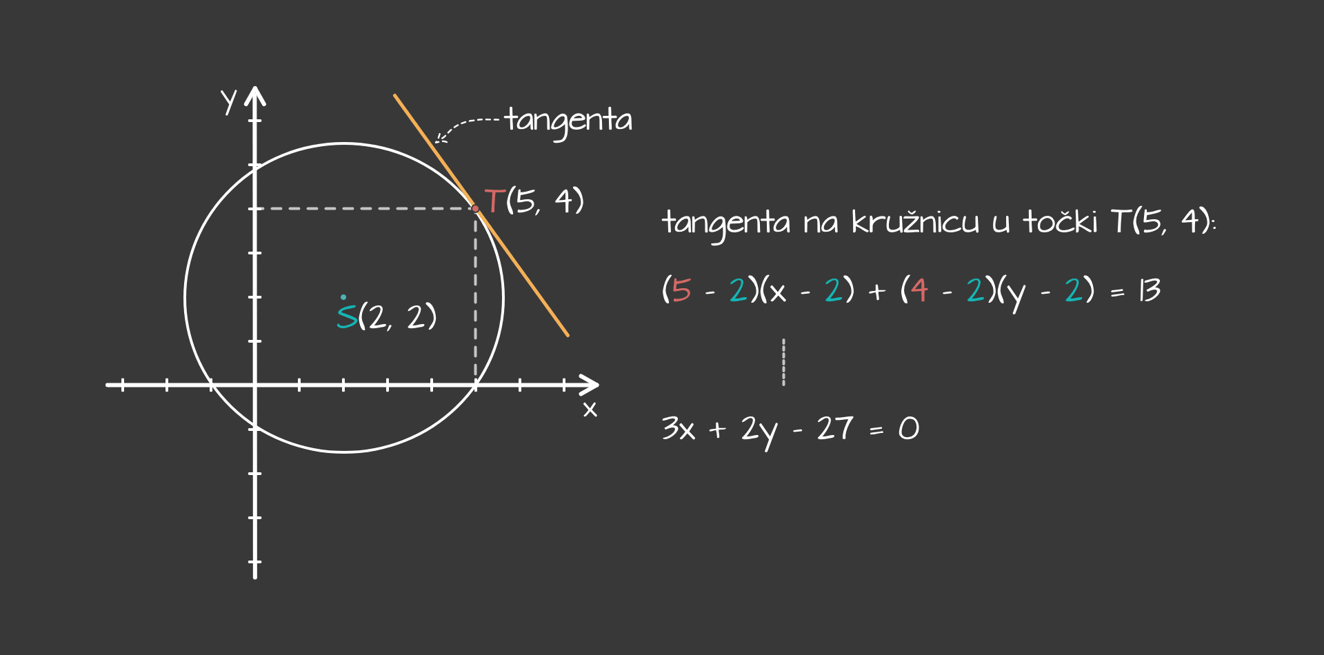 Tangenta_i_normala_-_desktopb53f2d795c9e74558346a0b8ce4a1778df81812c