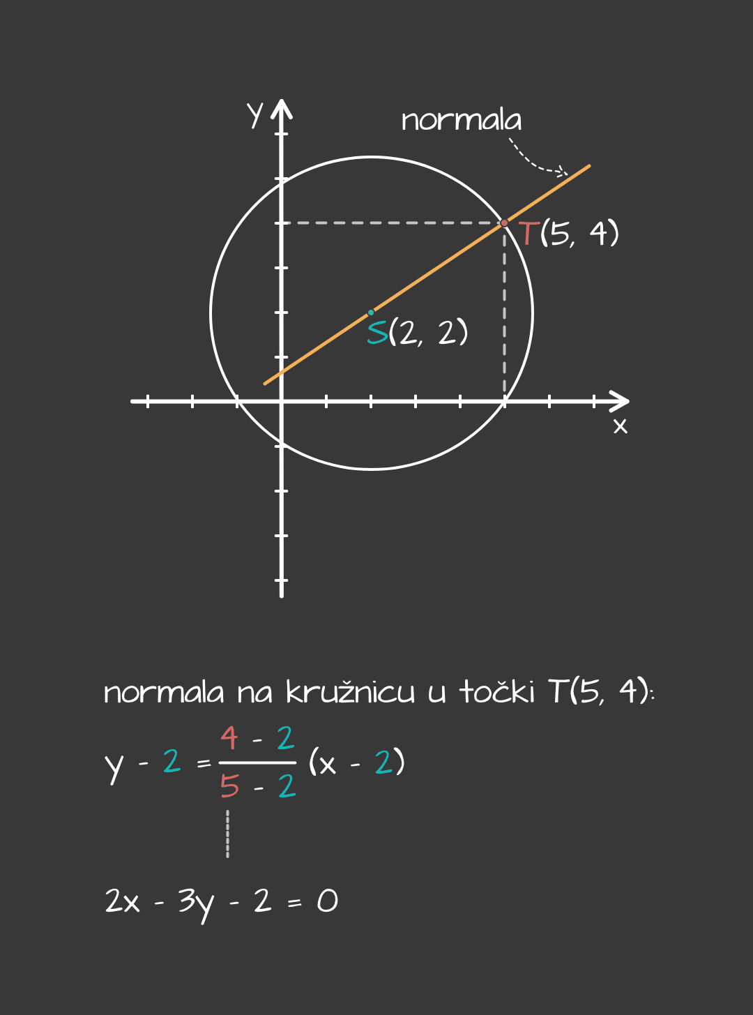 Tangenta_i_normala_-_mobile_1a6b3ca8d99c69e212f1d4a0e4643a823c2ccf1ff