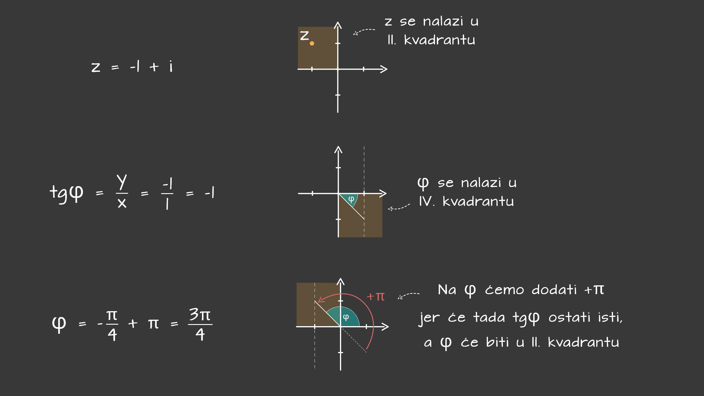 Trig. oblik primjer - desktop
