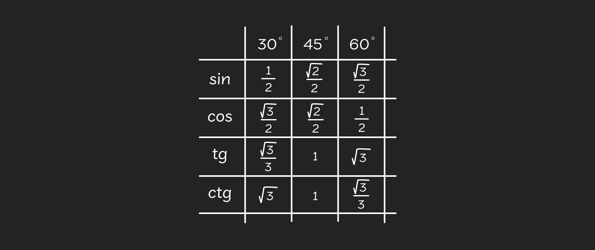 Trigonometrija_-_tablica_-_desktopc92f6facdbad095e95d90f5269f8c4988627e653