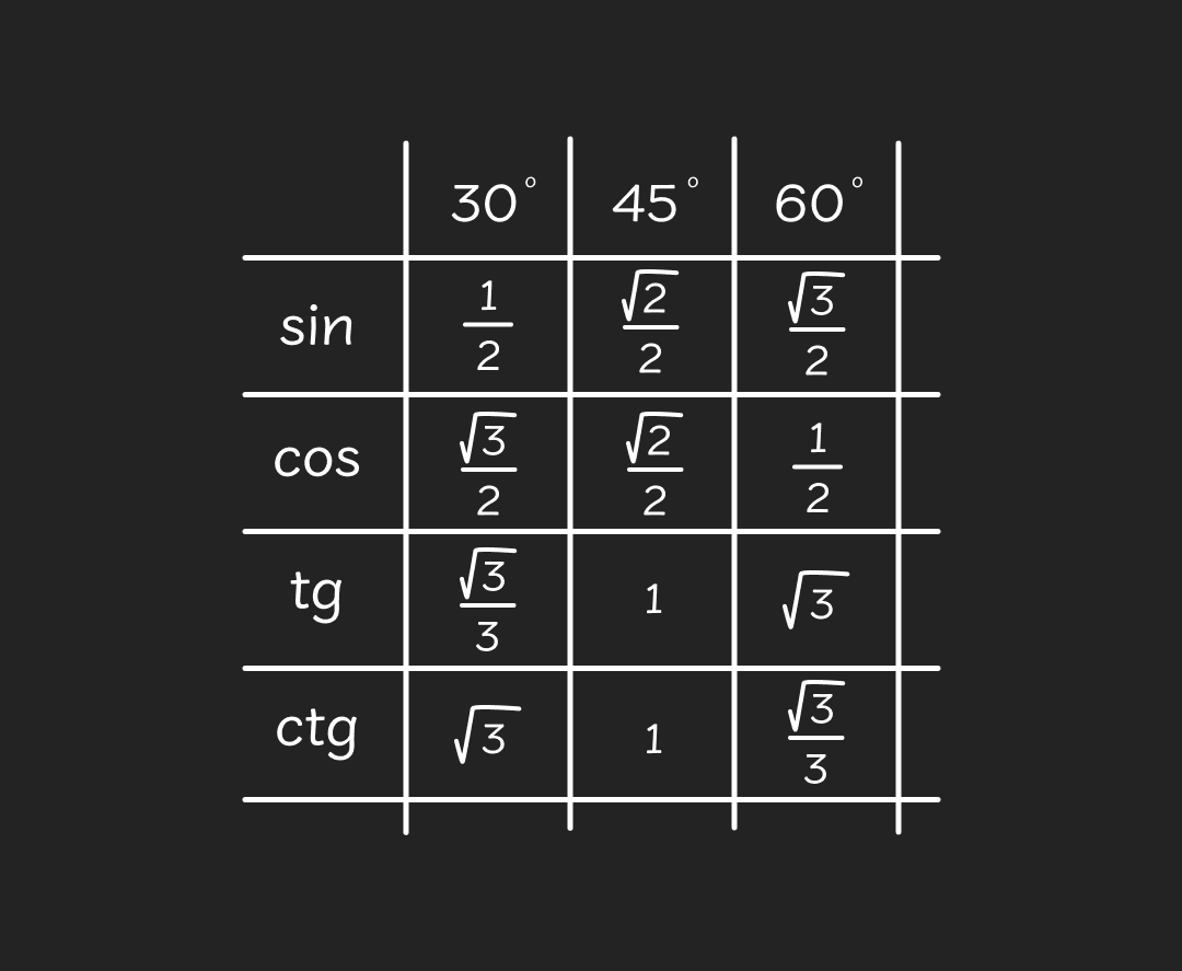 Trigonometrija_-_tablica_-_mobiled89fecef2450ccdafeeaa1a359424727621058f1