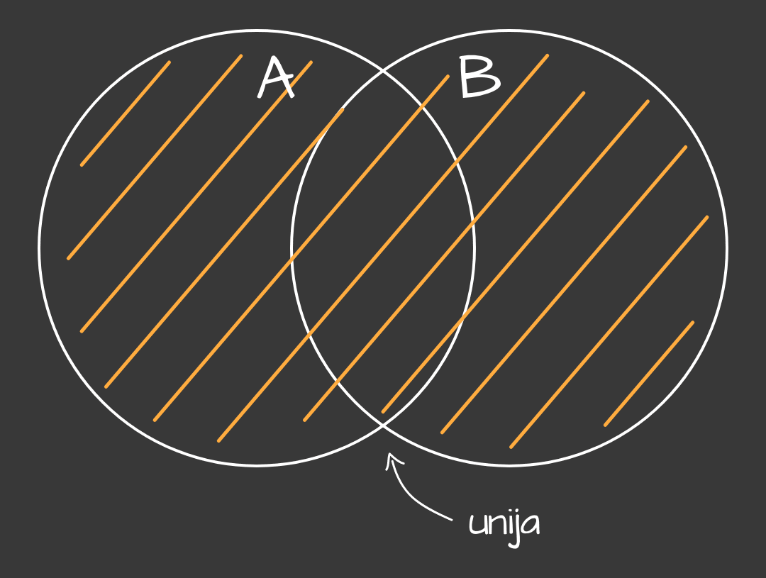 Unija_-_mobile_cc685bfc-eda5-40b5-9a34-6b74c2fc298368dcfede7c0a476e87805de5eb9d8b36d93147db