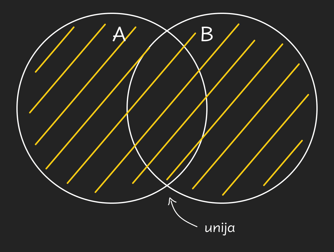 Unija_-_mobile_cc685bfc-eda5-40b5-9a34-6b74c2fc298368dcfede7c0a476e87805de5eb9d8b36d93147db