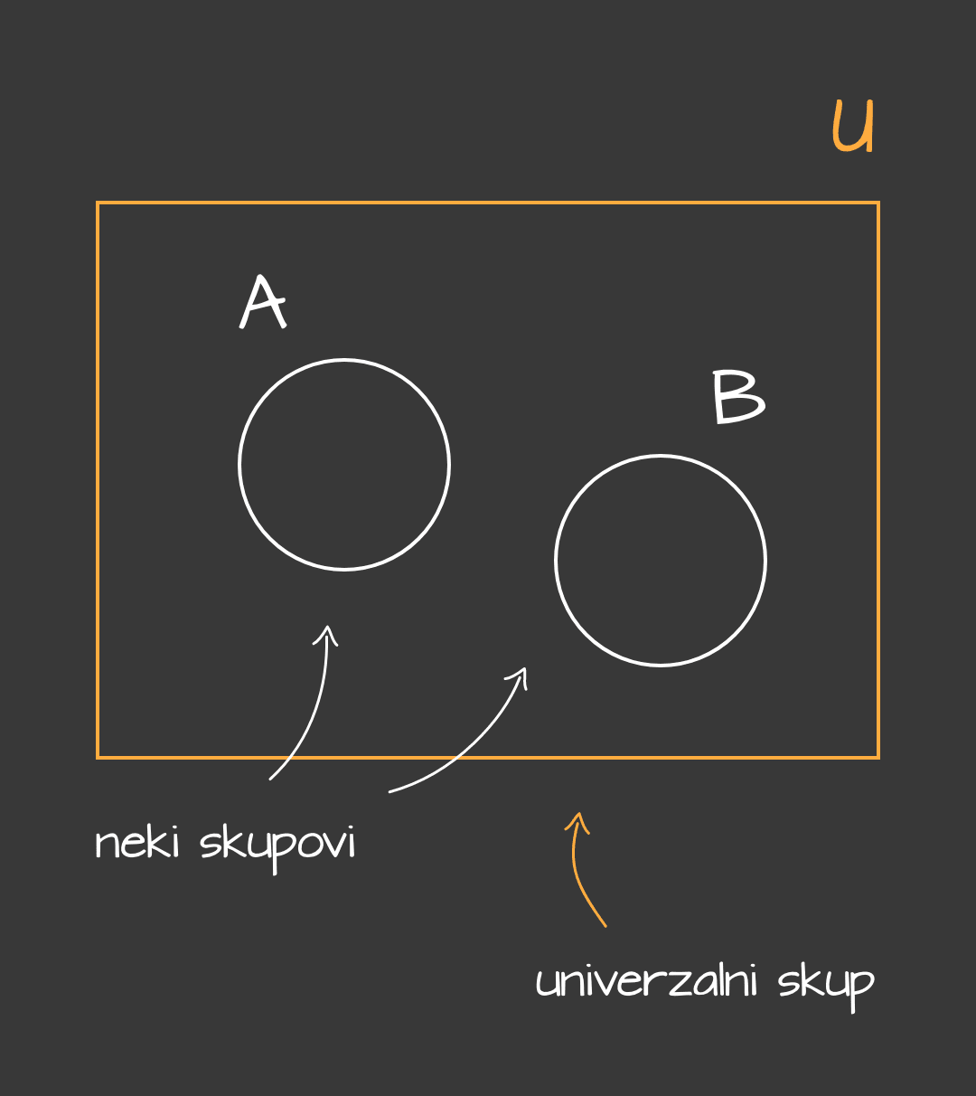 Univerzalni skup - mobile