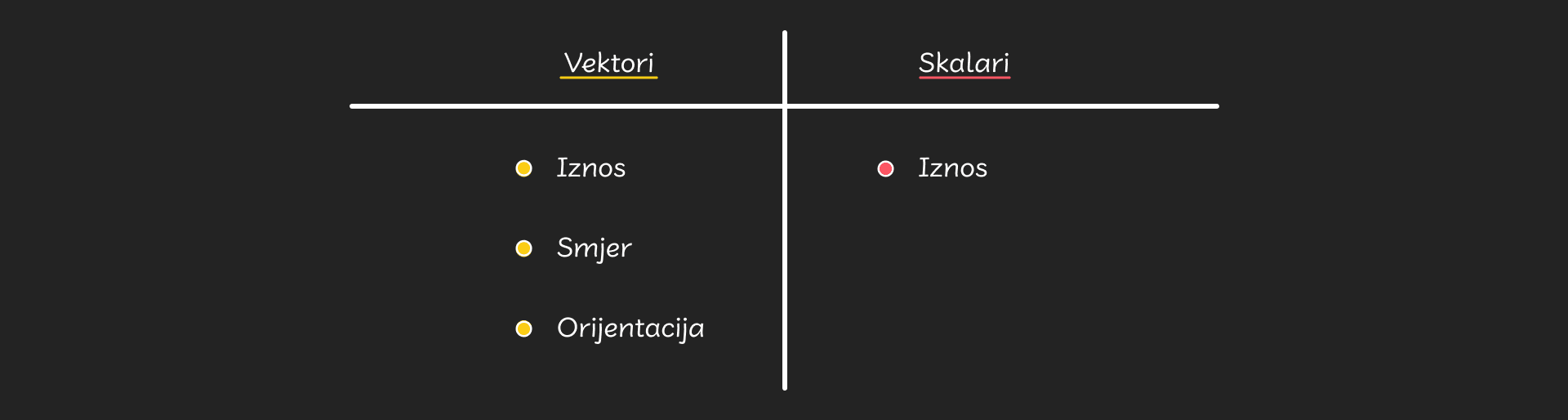 Vektori_i_skalari_-_desktop_14932e24-4853-4a02-a5e9-30881cbc36721af1c0b5cc3ba09825d87a8c4b4d691fa5f9c392