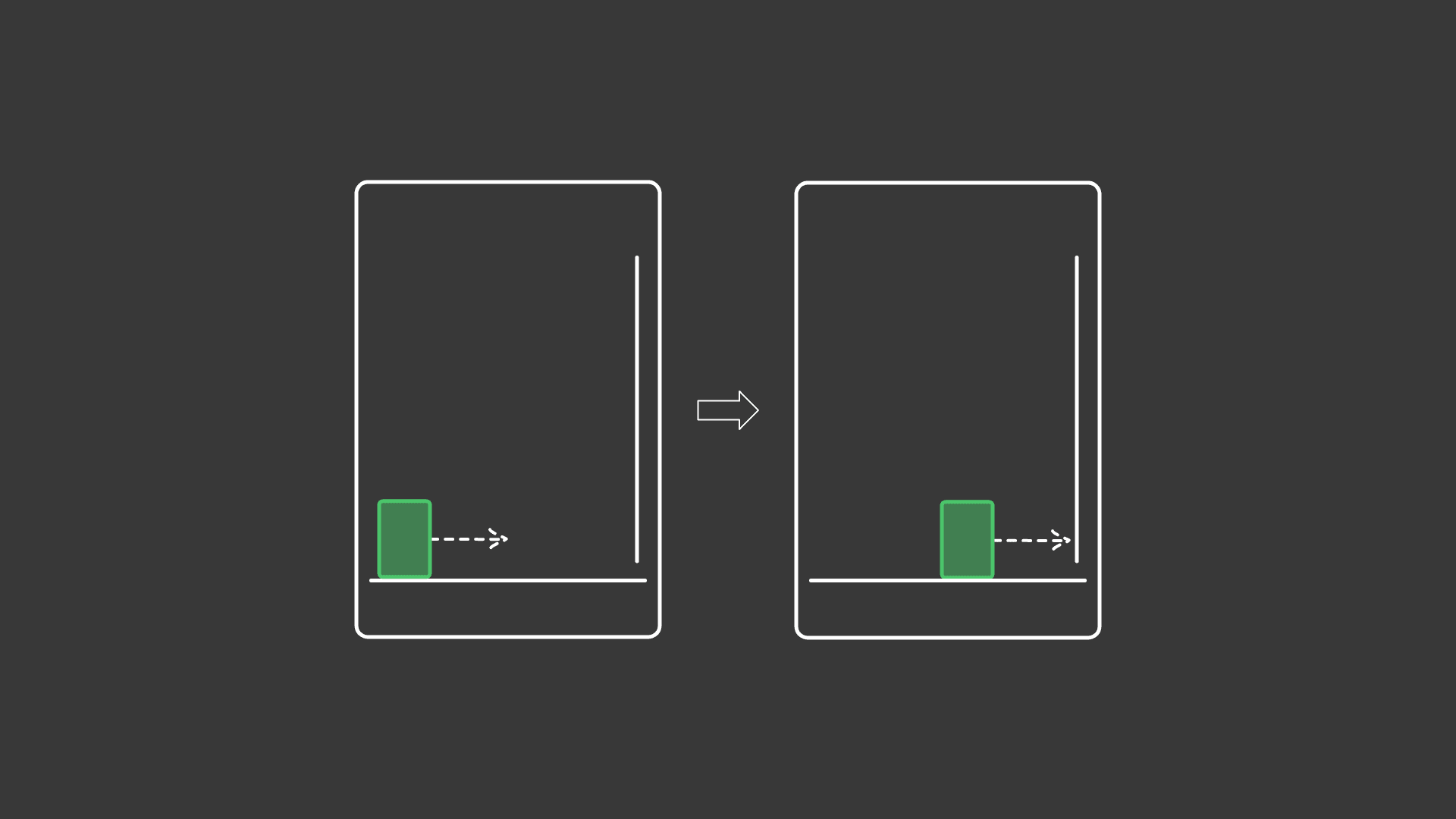Izražavanje blizine ili lokacije mjerama vremena
