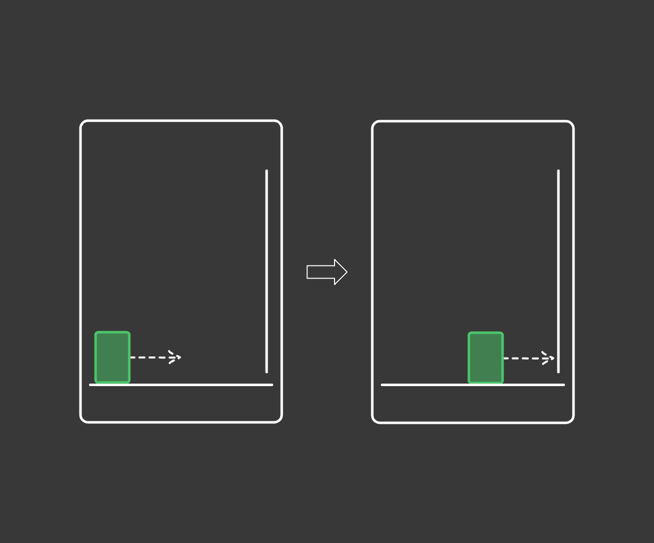 Izražavanje blizine ili lokacije mjerama vremena