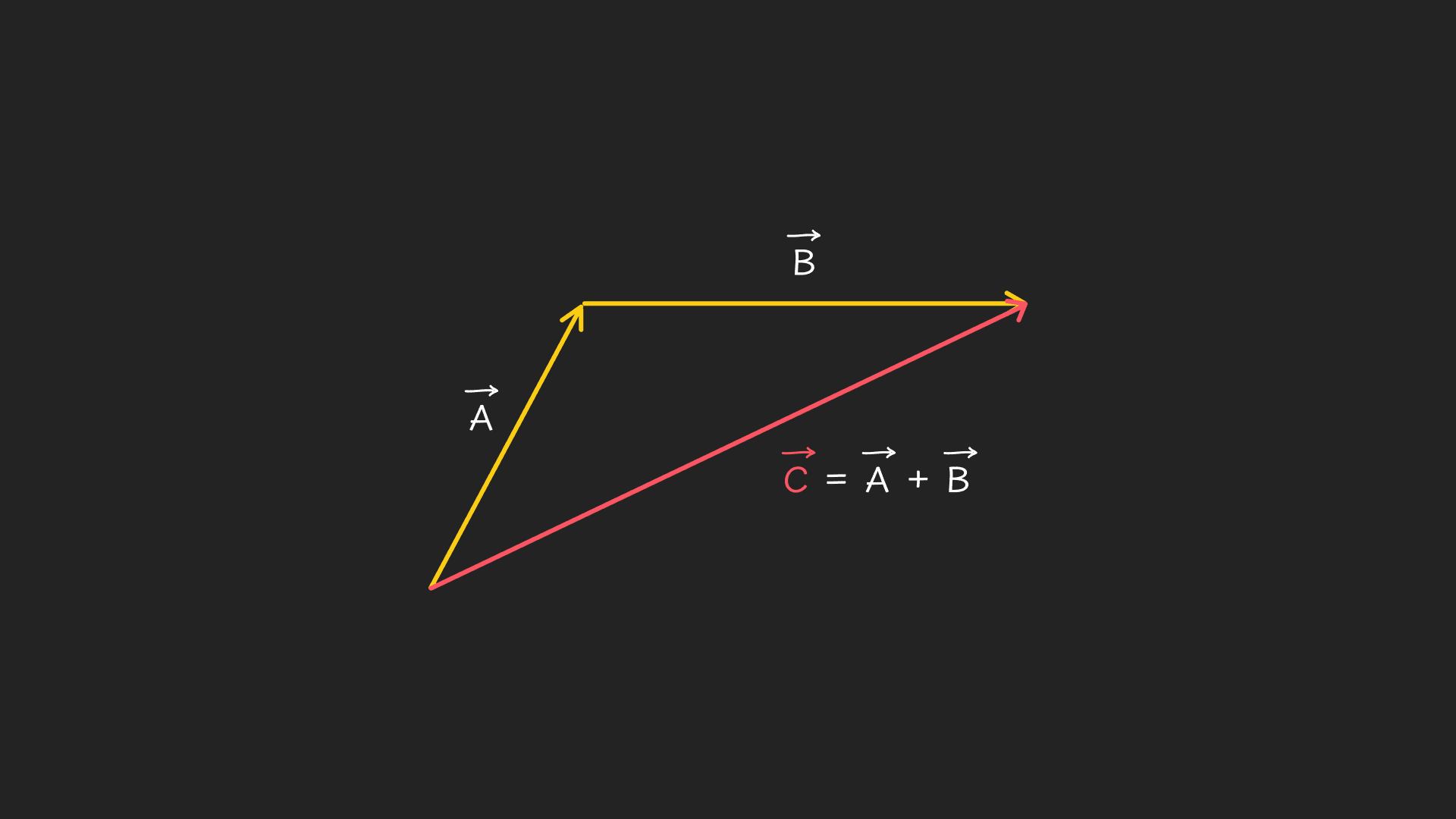 Zbrajanje_2_vektora_-_desktop_411f676f-fe8b-4f1e-9018-1a5d243dedc61e6bd733a12c0e492bbc76f8423b9552585a5dc8