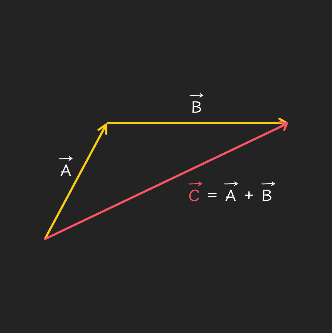 Zbrajanje_2_vektora_-_mobile_3e66ae7b-6fb2-4529-908f-baae70408f7832c7a7ea0f19fe10c935c0ab914ae16be3f17132