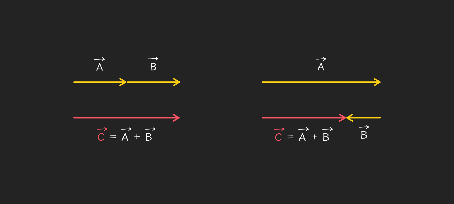 Zbrajanje_2_vektora_na_istom_pravcu_-_desktop_6fb4403c-17a5-40d1-825a-18df849a9083a0a5f20afbf062c70b7bd6e2189bc965e3bb5f66