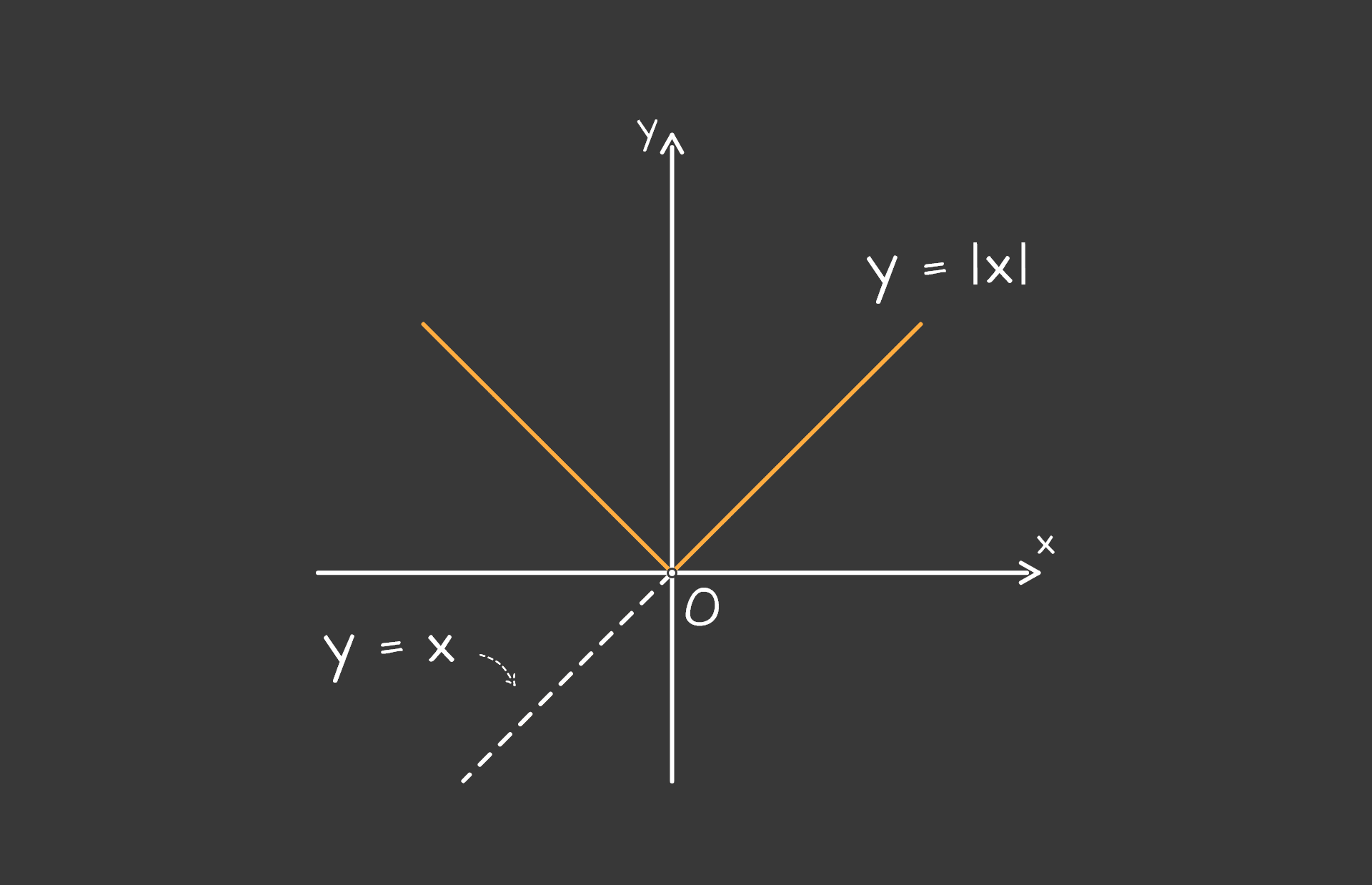 graf funkcije apsolutne vrijednosti - desktop (1)