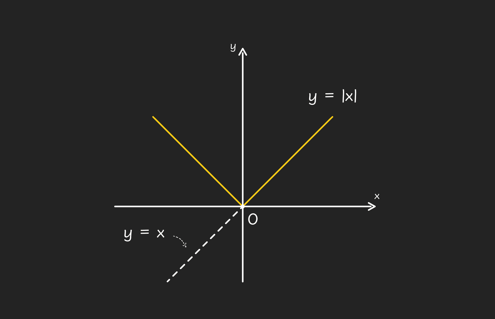 graf funkcije apsolutne vrijednosti - desktop (1)
