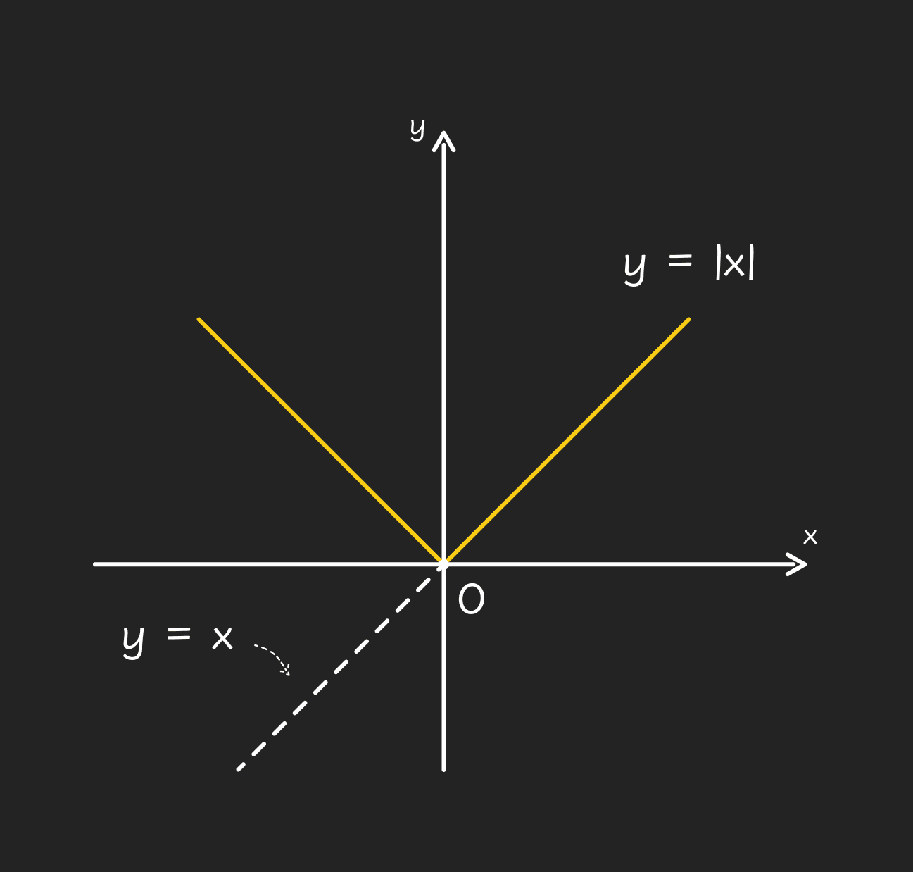 graf funkcije apsolutne vrijednosti - mobile (1)