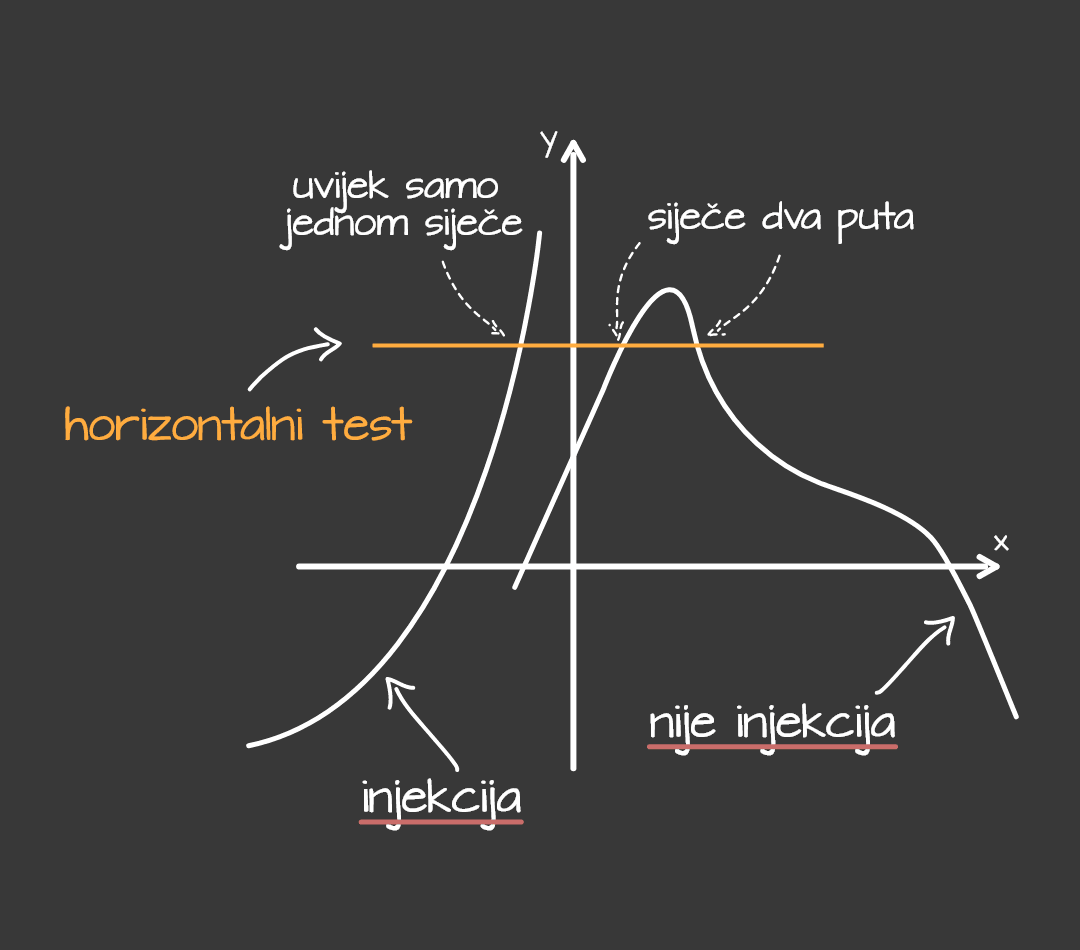 horizontalni test - mobile