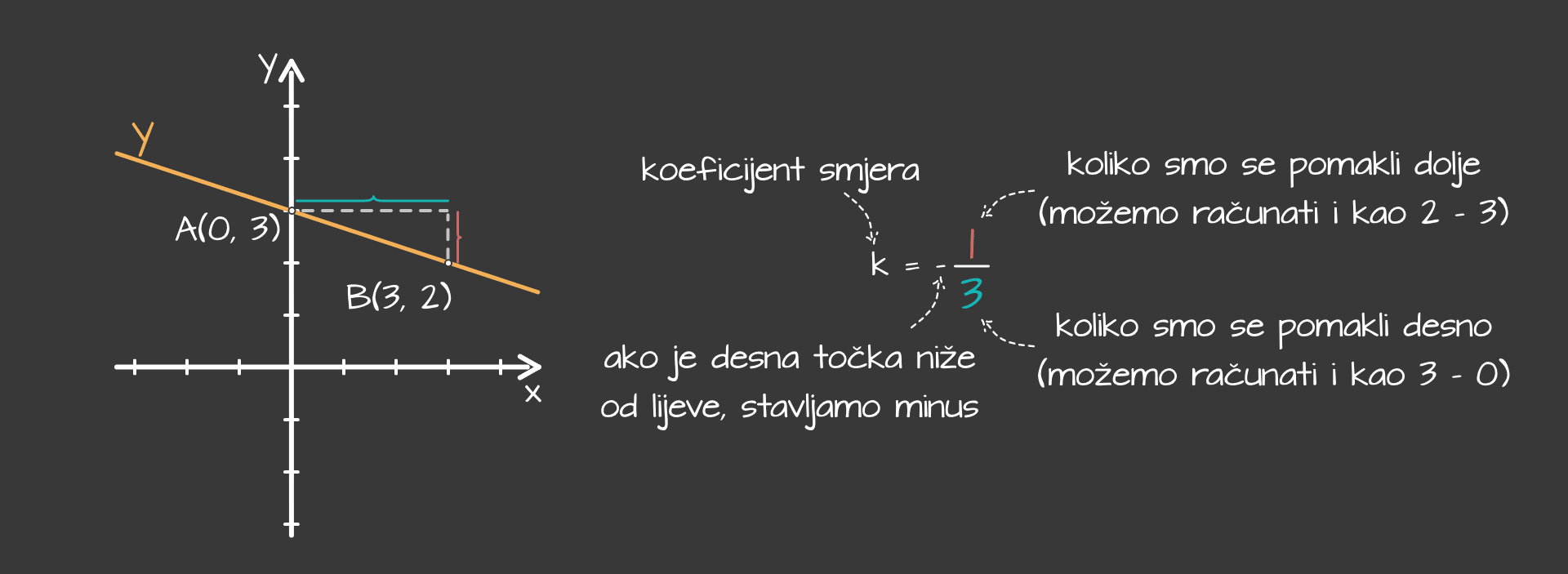 jedandzba_pravca_-_segmentni_oblik_-_desktop_1d03ea7bd50ea2b5fe033d277602d77977cfe3236