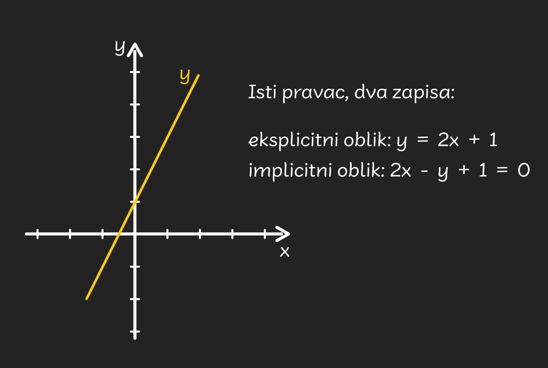 jednadzba_pravca_-_mobilea8ebdb0d2828d2149cd3838cd2bb4ba843e93336
