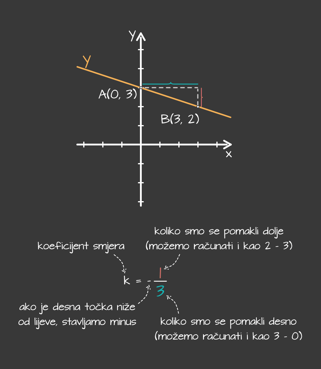 jednadzba_pravca_-_segmentni_oblik_-_mobile_1d9f75384102ed376b6b49bff8c21876c0aa1816e