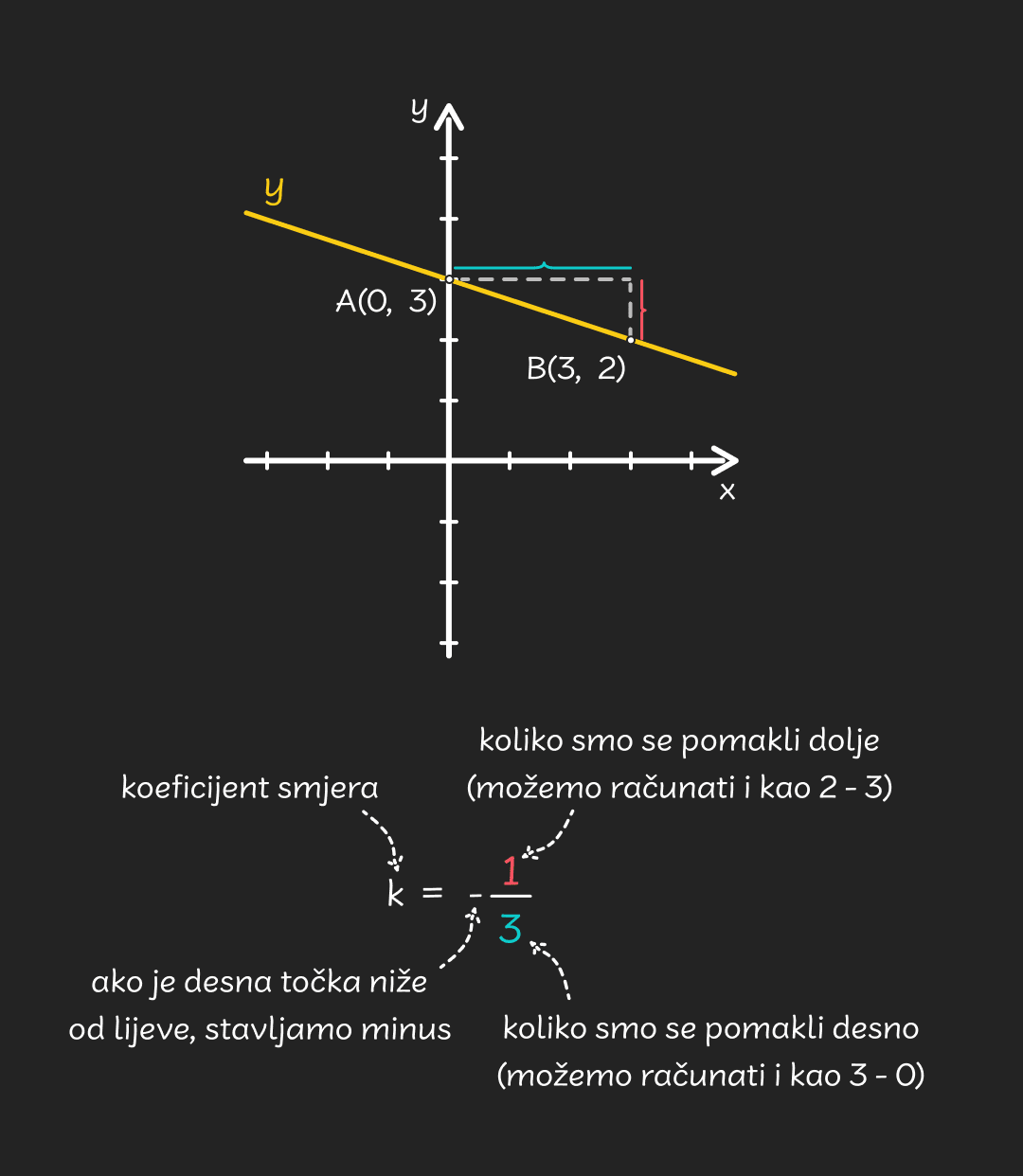 jednadzba_pravca_-_segmentni_oblik_-_mobile_1d9f75384102ed376b6b49bff8c21876c0aa1816e