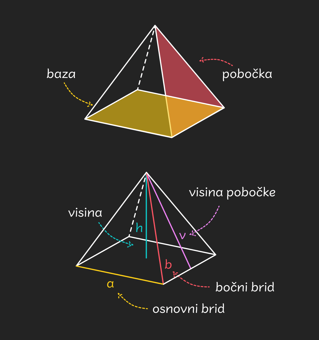 piramida - mobile (1)