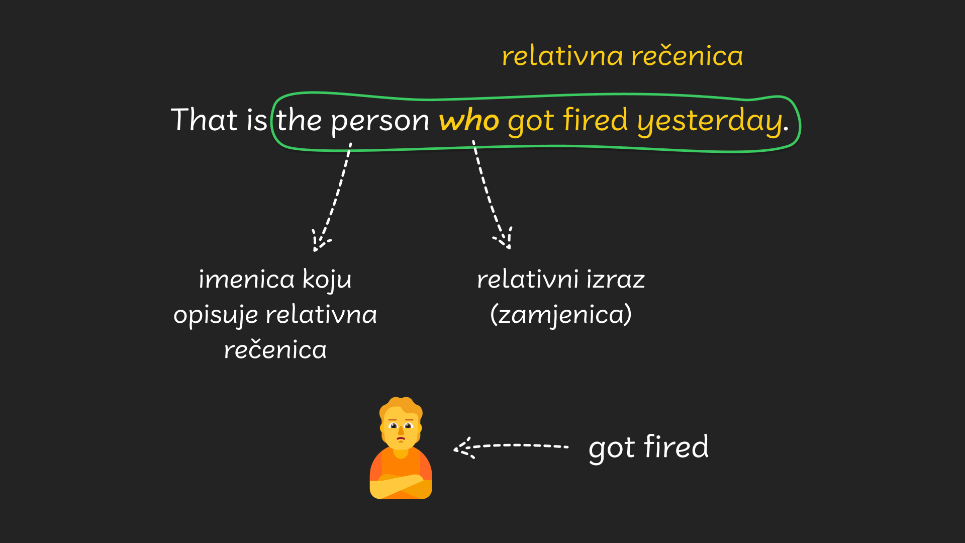 relativne rečenice 1 - desktop