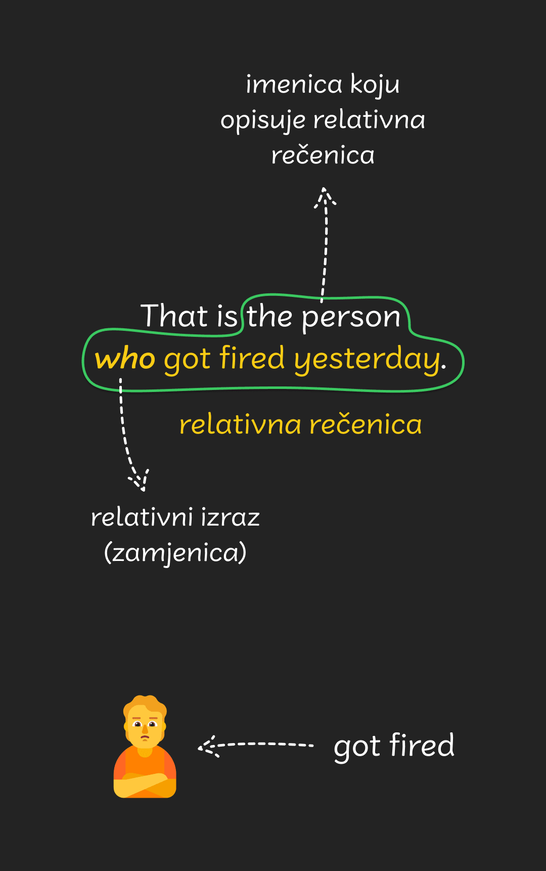 relativne rečenice 1 - mobile