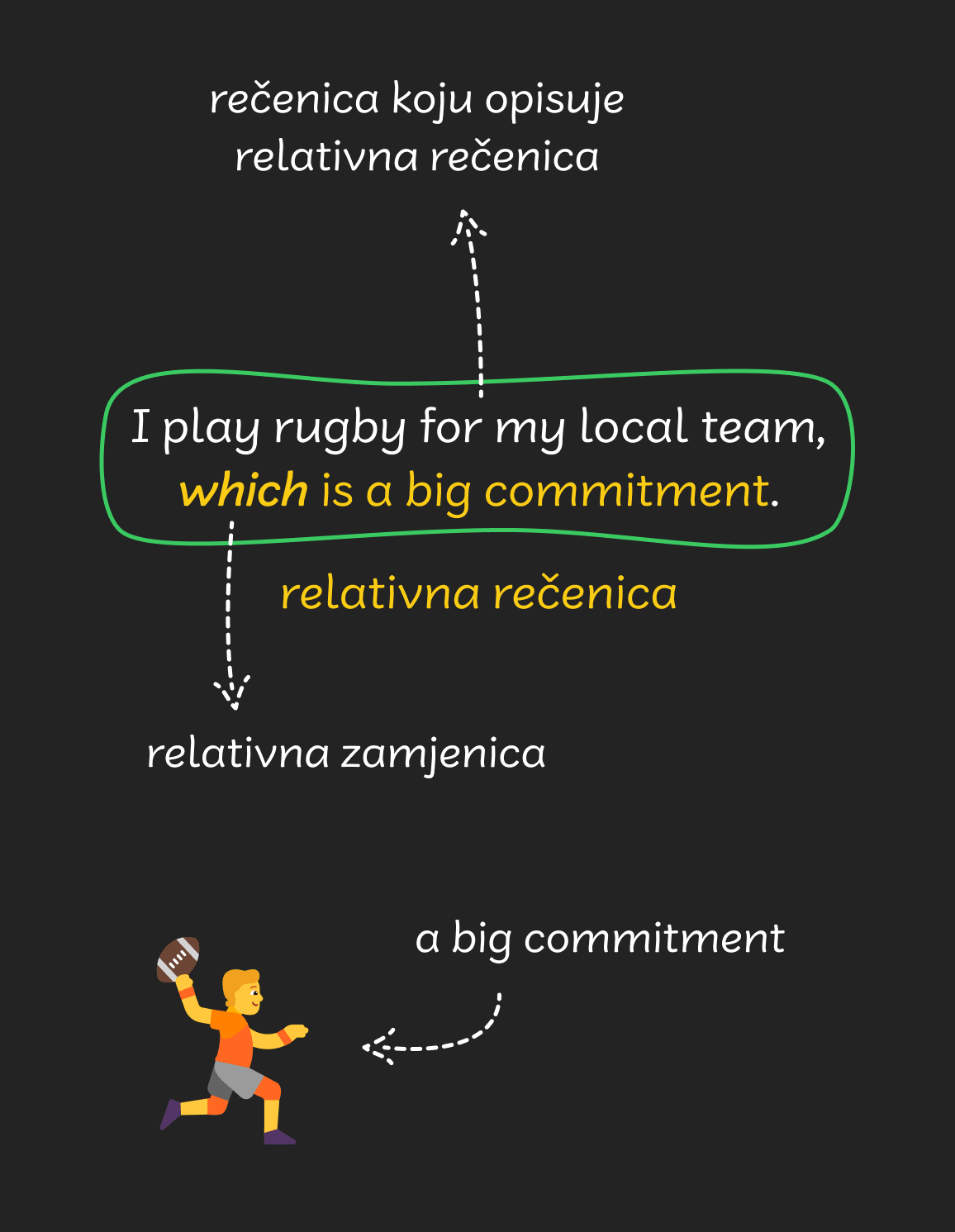 relativne rečenice 2 - mobile