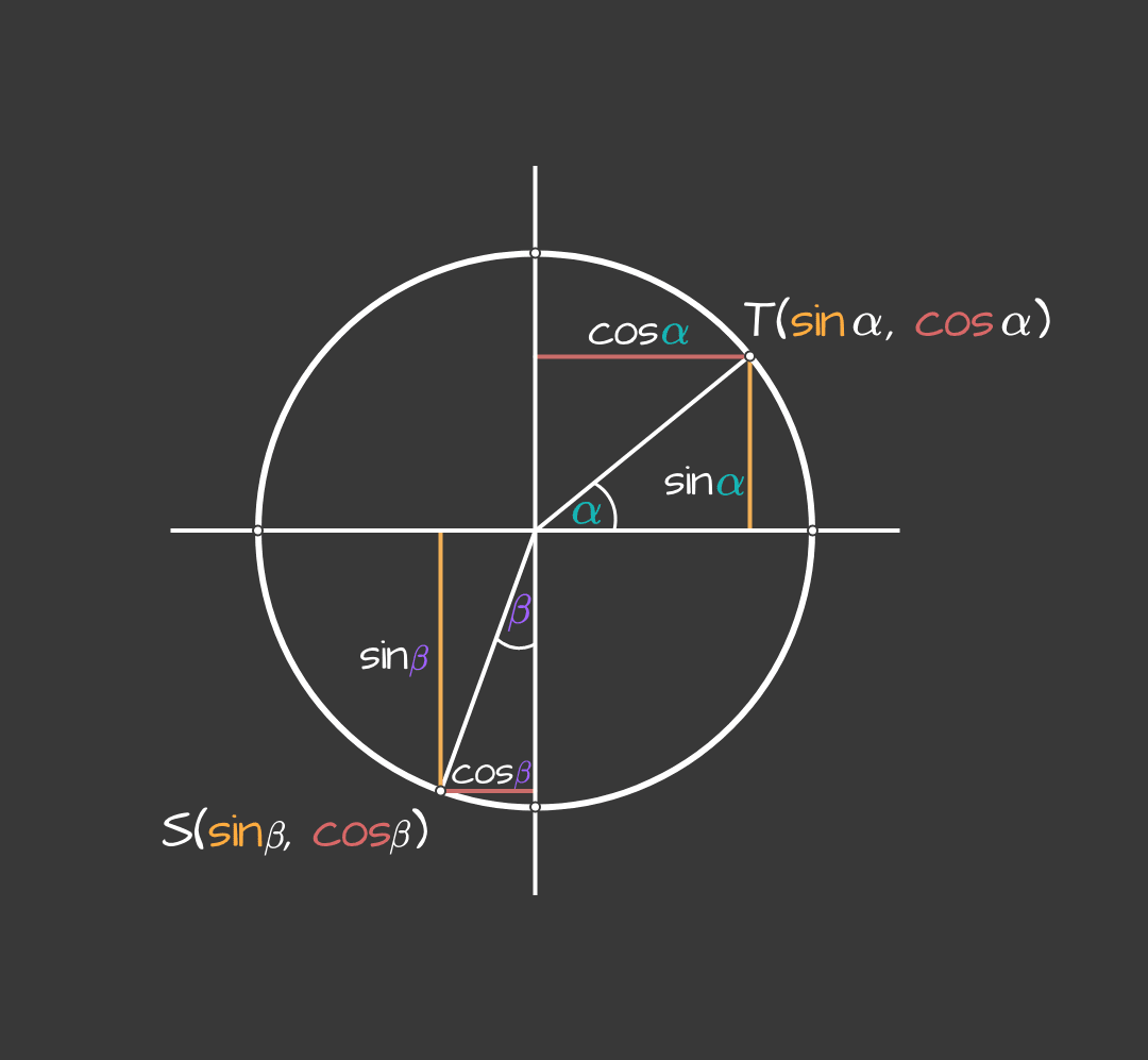 sinus_i_kosinus_-_mobile_93cca1e1-e4e0-4ec1-a186-83beced3eec00ce91adceaa1e6e8078c9d118cf99fb4298e12bf