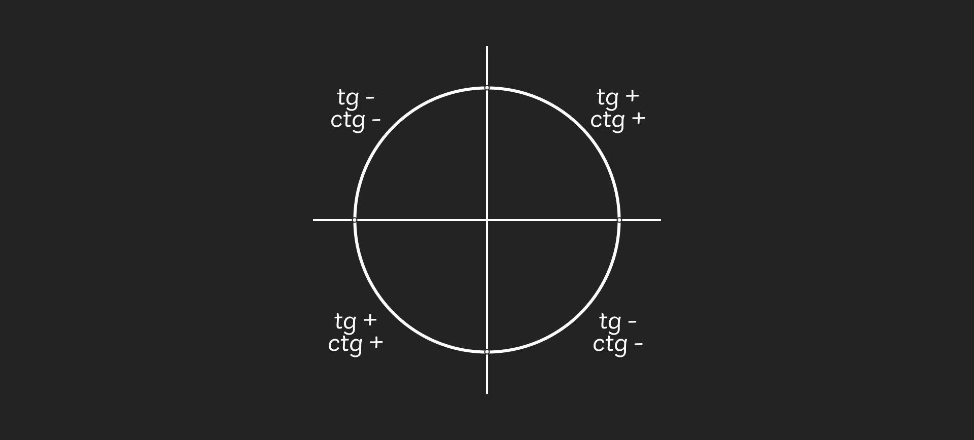 tangens_i_kotangens_-_desktope0285fe1f835c9cd5ad734819609292b64b46446