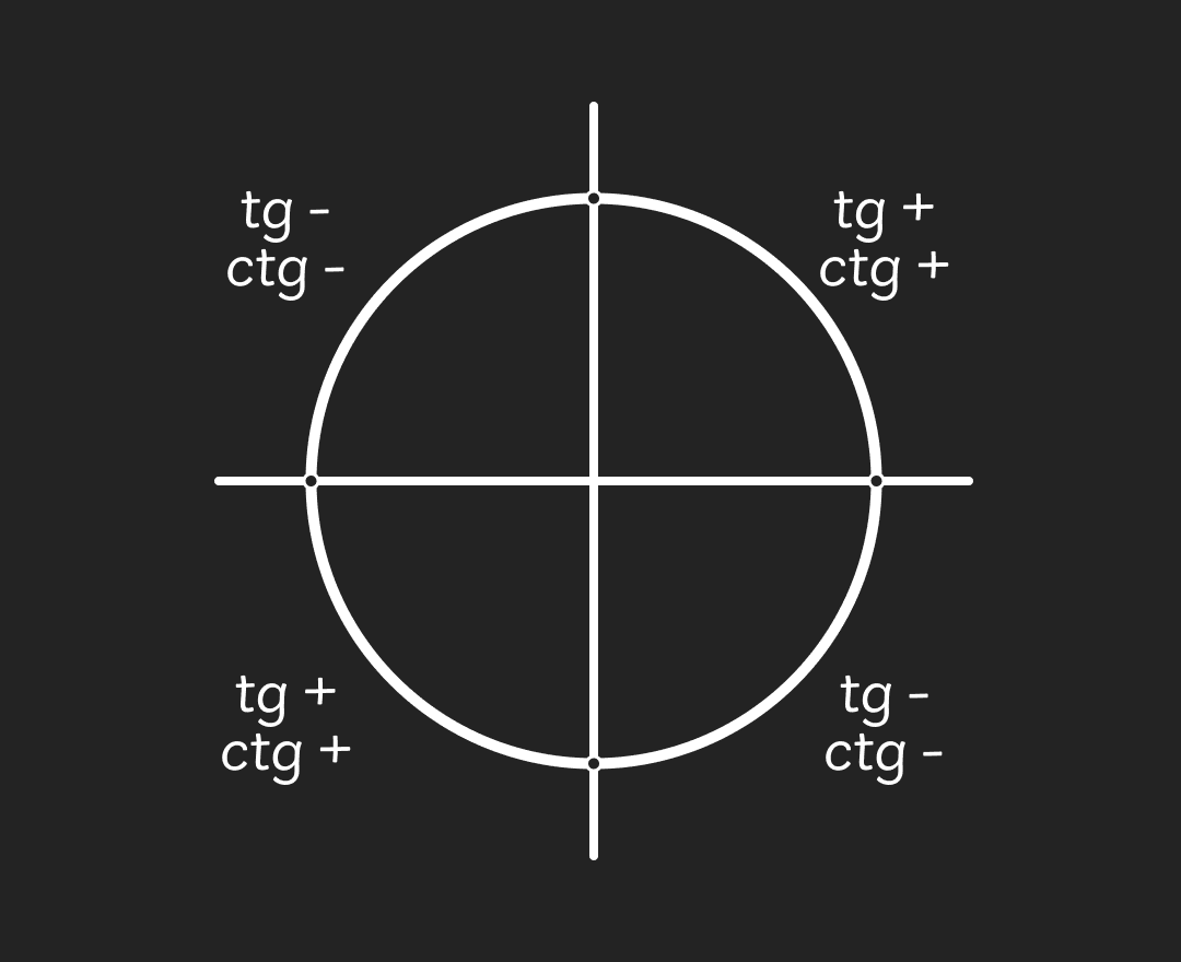 tangens_i_kotangens_-_mobileb8f059d9dc35d91af03f96d6785f967206ba60f7