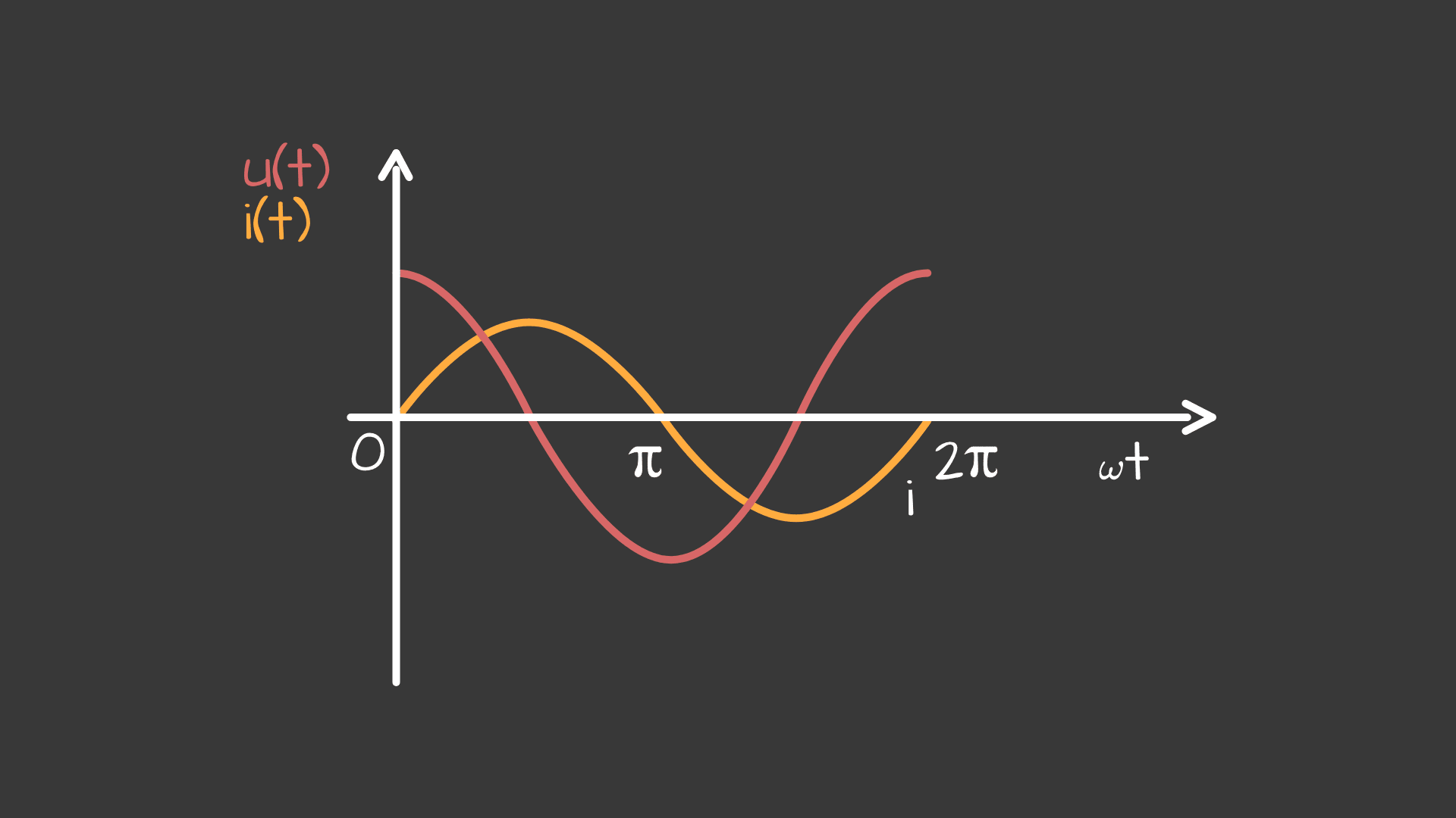 u(t) i(t) 1 - desktop56a590b1efdf52634e3746f78e29a56faad7935a