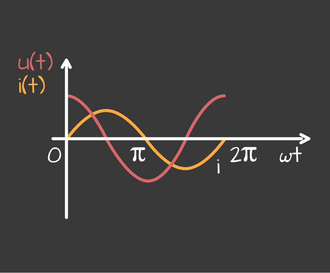 u(t) i(t) 1 - mobiled0da32d295cf91a788d3cb05f4e89a0aee14850e
