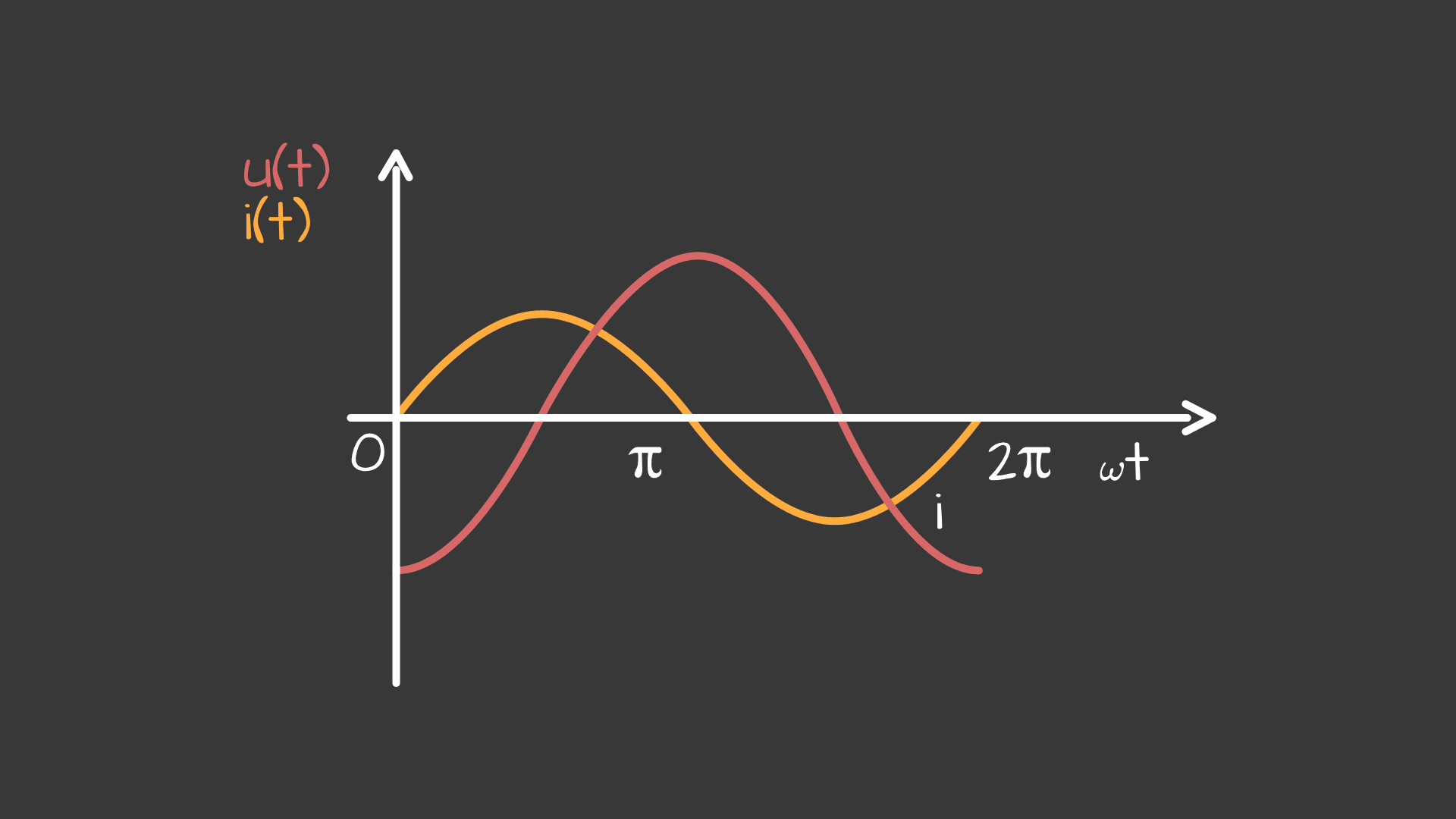 u(t) i(t) 2 - desktop98aa7b852c1bb39b7655756709dba64eaa29108c