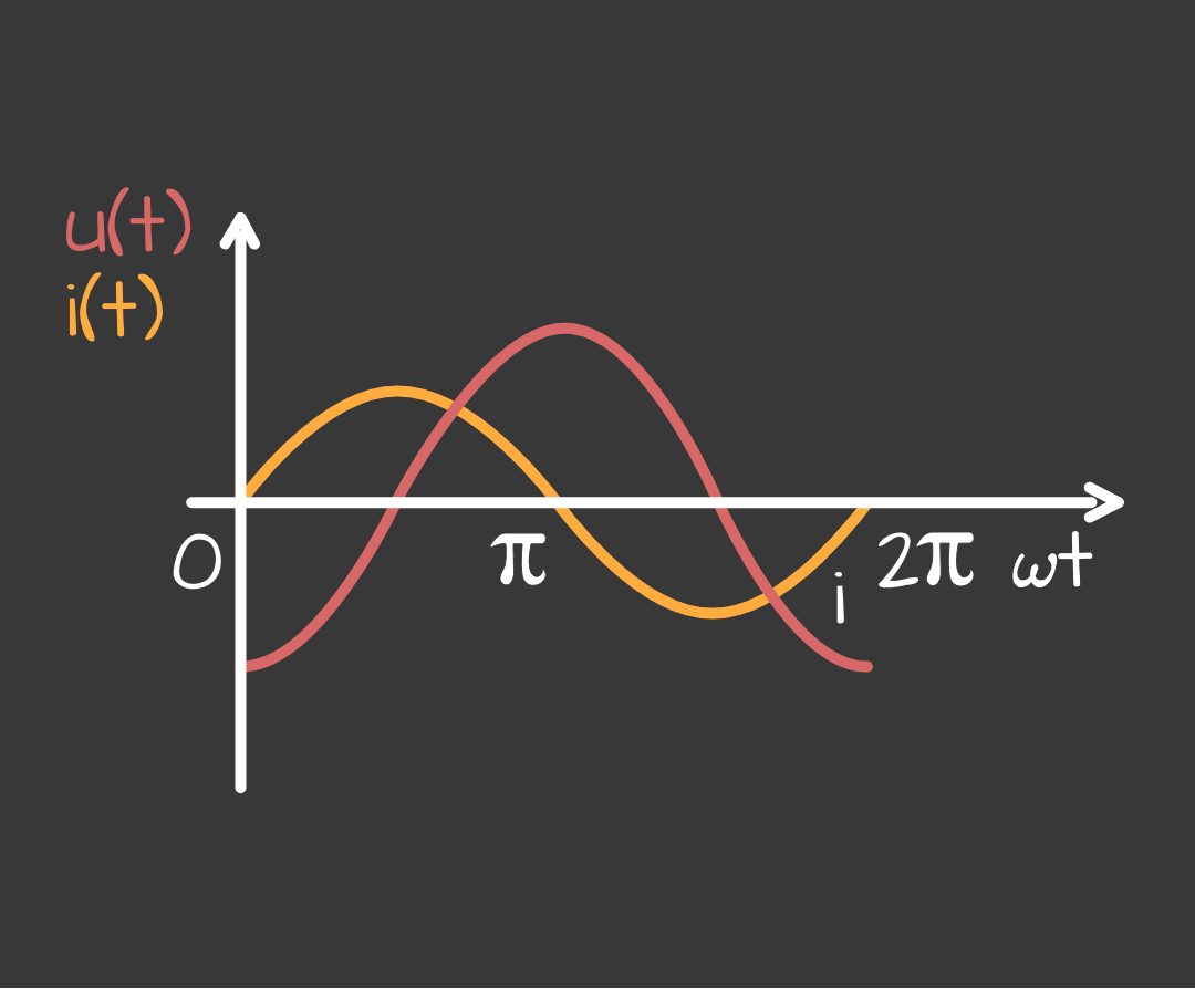 u(t) i(t) 2 - mobile8391f620f18fe4c68821590ed9f500f8d1a3d15d